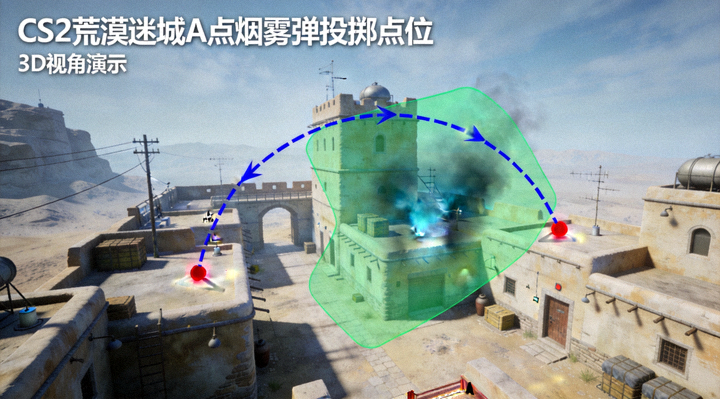 CS2荒漠迷城A点烟雾弹投掷点位3D视角演示